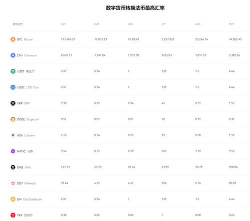 欧意交易所app下载？ok ex官方app下载安装