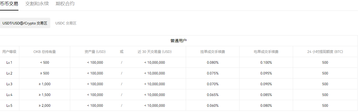tcb币行情什么意思？ tct币行情